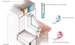 Szczegółowy przekrój okna zlicowanego z ociepleniem, pianą montażową, taśmą paroszczelną i paroprzepuszczalną.