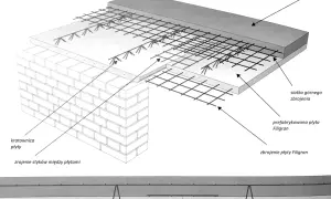 Schemat stropu Filigran: prefabrykowana płyta, zbrojenie, nadbeton i połączenia między płytami.