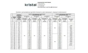 Tabela parametrów wytrzymałościowych dla śrub, w tym dla gwintu M10, pokazuje siłę zrywającą i wytrzymałość na rozciąganie.