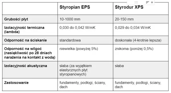 Styropian aqua czy styrodur – który materiał lepiej chroni przed wilgocią?